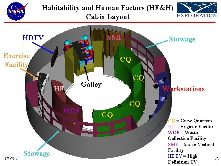 Habitability and Human Factors (HF&H) Cabin Layout SMF HDTV Exercise Facility CQ HF WCF