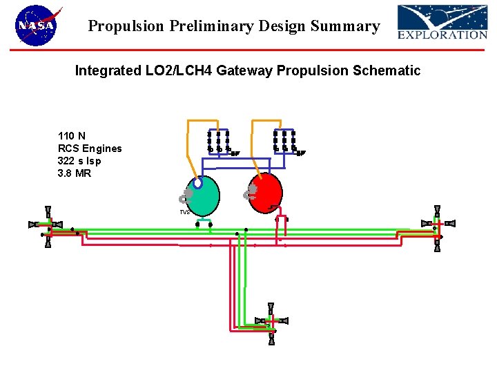 Propulsion Preliminary Design Summary Integrated LO 2/LCH 4 Gateway Propulsion Schematic 110 N RCS