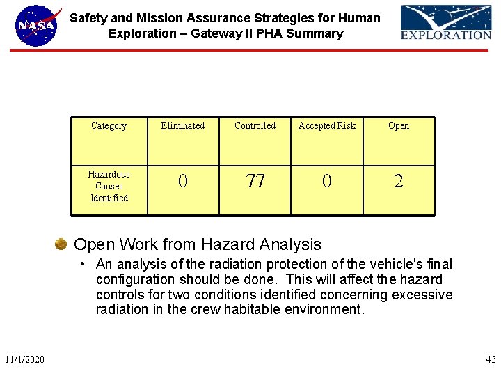 Safety and Mission Assurance Strategies for Human Exploration – Gateway II PHA Summary Category