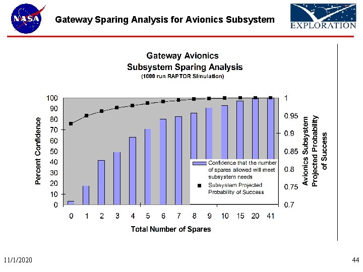 Gateway Sparing Analysis for Avionics Subsystem 11/1/2020 44 