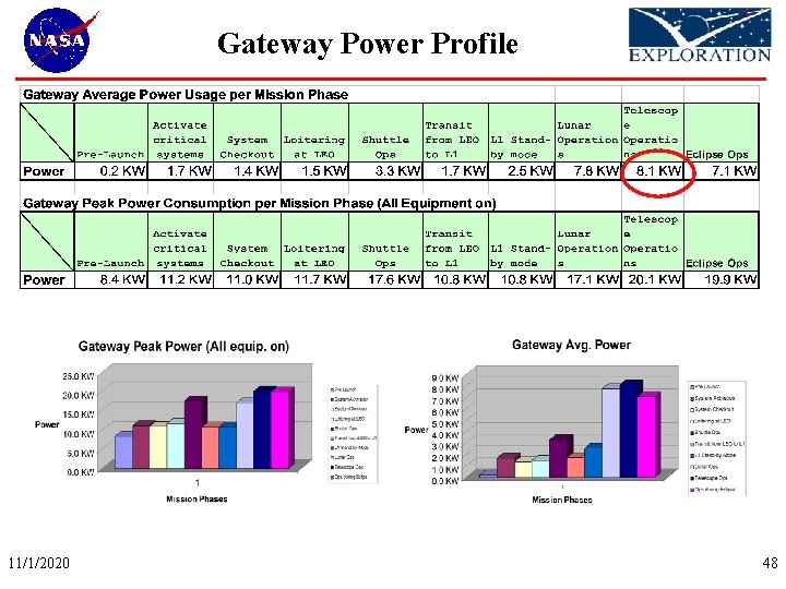 Gateway Power Profile 11/1/2020 48 