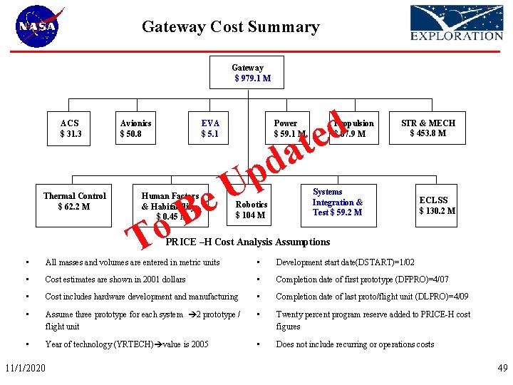 Gateway Cost Summary Gateway $ 979. 1 M ACS $ 31. 3 Thermal Control