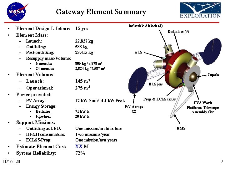 Gateway Element Summary • • Element Design Lifetime: 15 yrs Element Mass: – –