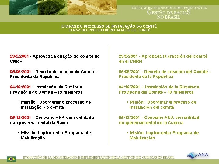 ETAPAS DO PROCESSO DE INSTALAÇÃO DO COMITÊ ETAPAS DEL PROCESO DE INSTALACIÓN DEL COMITÉ