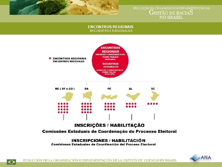 ENCONTROS REGIONAIS ENCUENTROS REGIONALES 