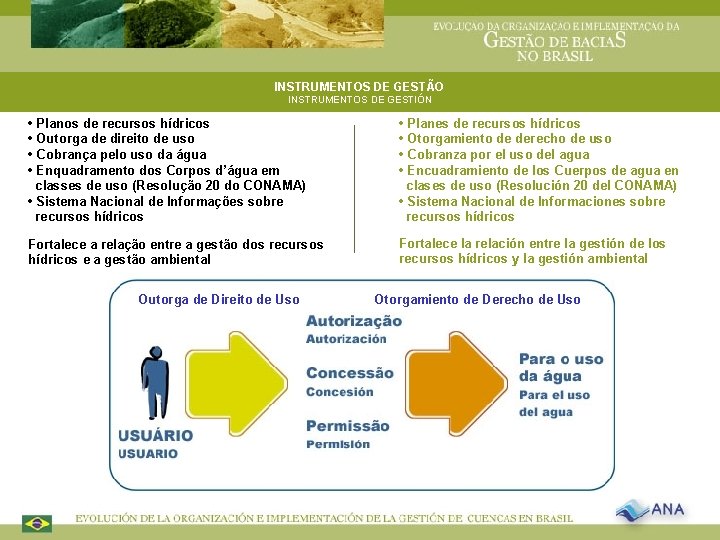 INSTRUMENTOS DE GESTÃO INSTRUMENTOS DE GESTIÓN • Planos de recursos hídricos • Outorga de