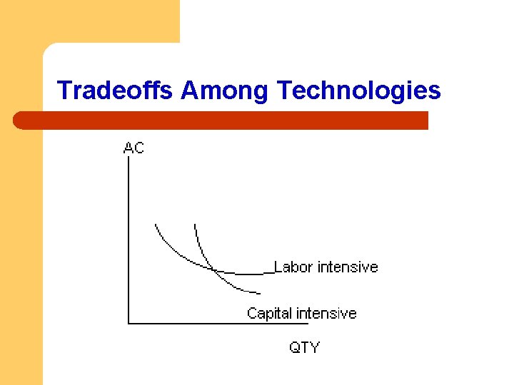 Tradeoffs Among Technologies 