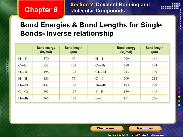 Chapter 6 Section 2 Covalent Bonding and Molecular Compounds Bond Energies & Bond Lengths