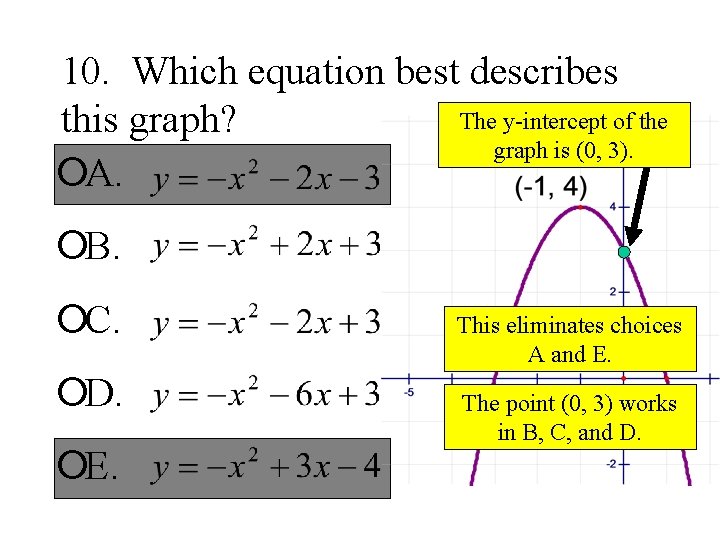 10. Which equation best describes The y-intercept of the this graph? graph is (0,