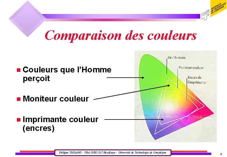 Comparaison des couleurs n Couleurs que l’Homme perçoit n Moniteur couleur n Imprimante couleur