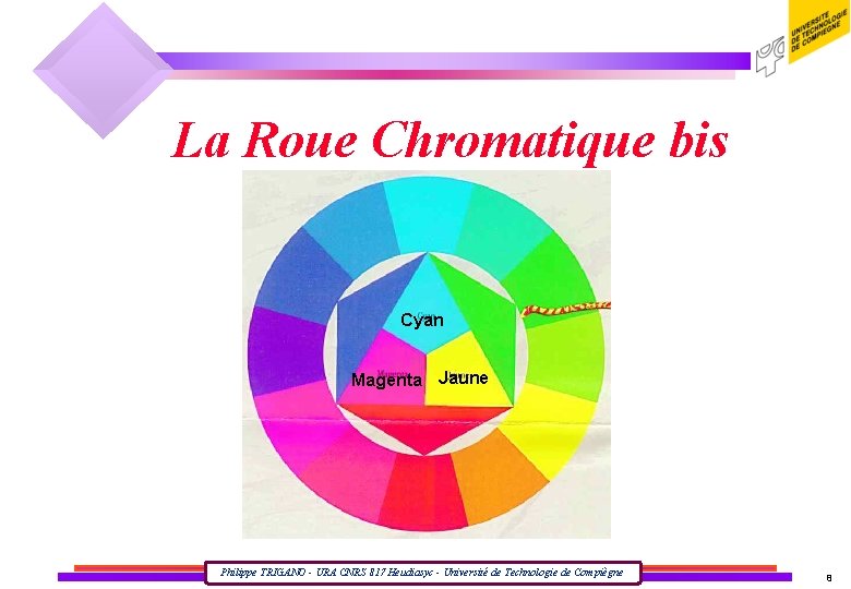 La Roue Chromatique bis Cyan Magenta Jaune Philippe TRIGANO - URA CNRS 817 Heudiasyc