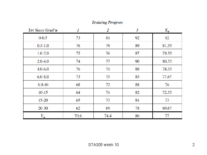 STA 305 week 10 2 