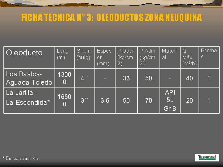 FICHA TECNICA N° 3: OLEODUCTOS ZONA NEUQUINA Oleoducto Long (m) Los Bastos 1300 0