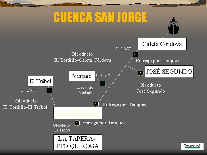 CUENCA SAN JORGE U. LACT Oleoducto El Tordillo-Caleta Córdova Vintage El Trébol Oleoducto El