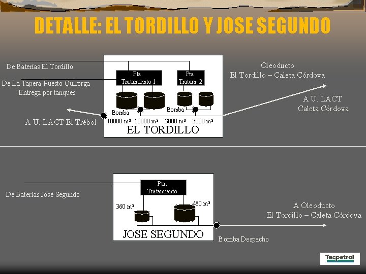 DETALLE: EL TORDILLO Y JOSE SEGUNDO De Baterías El Tordillo De La Tapera-Puesto Quirorga