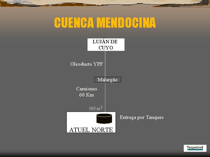 CUENCA MENDOCINA LUJÁN DE CUYO Oleoducto YPF Malargüe Camiones 60 Km 160 m 3