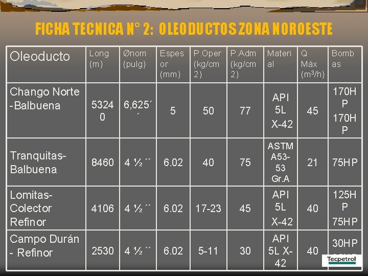 FICHA TECNICA N° 2: OLEODUCTOS ZONA NOROESTE Oleoducto Chango Norte -Balbuena Tranquitas. Balbuena Lomitas.