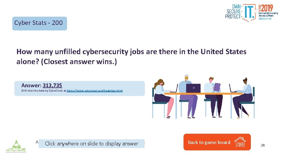 Cyber Stats - 200 How many unfilled cybersecurity jobs are there in the United