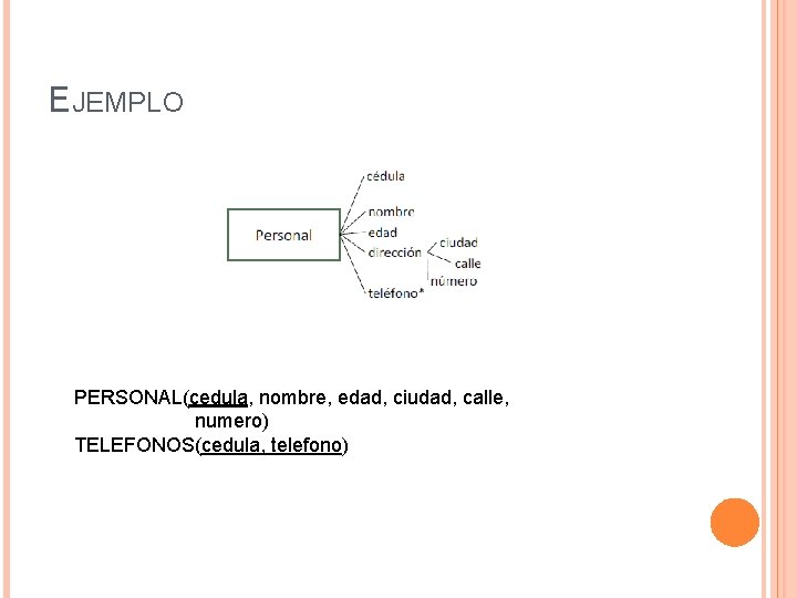 EJEMPLO PERSONAL(cedula, nombre, edad, ciudad, calle, numero) TELEFONOS(cedula, telefono) 