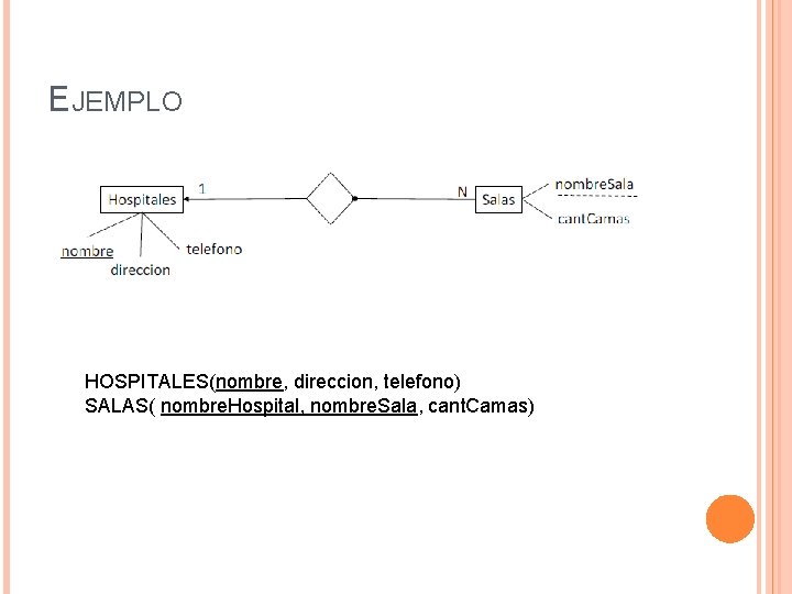 EJEMPLO HOSPITALES(nombre, direccion, telefono) SALAS( nombre. Hospital, nombre. Sala, cant. Camas) 