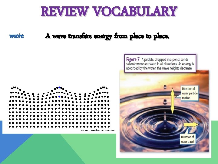 REVIEW VOCABULARY wave A wave transfers energy from place to place. 