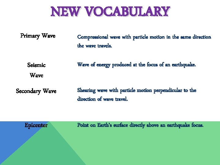 NEW VOCABULARY Primary Wave Compressional wave with particle motion in the same direction the