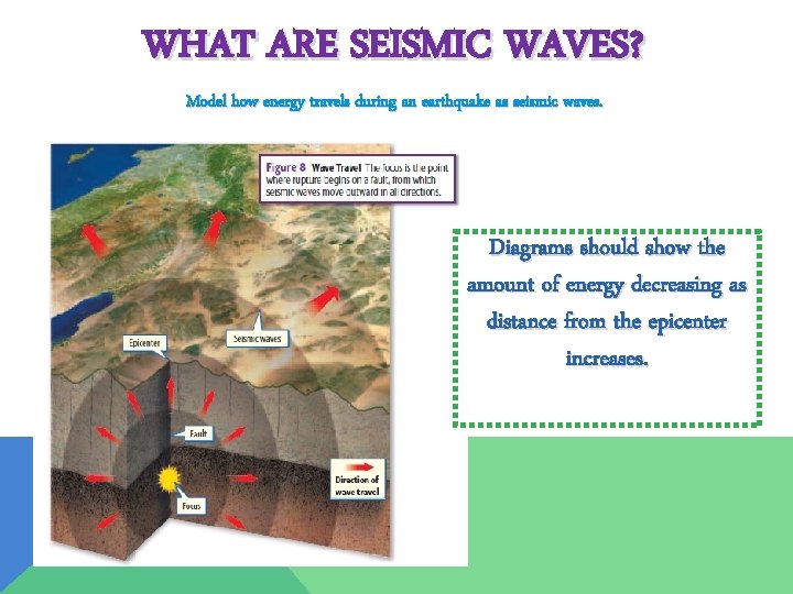 WHAT ARE SEISMIC WAVES? Model how energy travels during an earthquake as seismic waves.