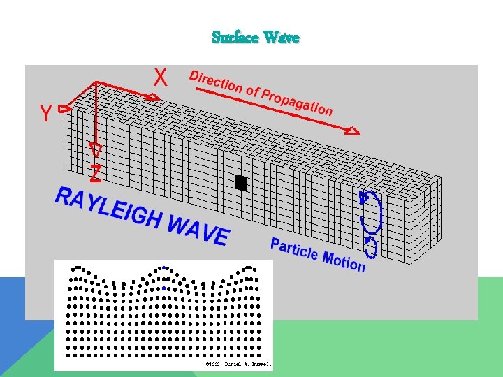 Surface Wave 