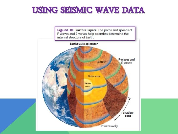 USING SEISMIC WAVE DATA 