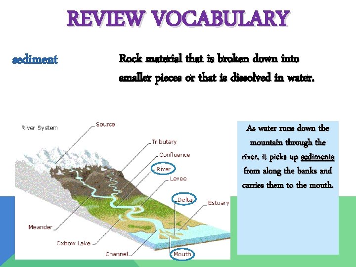 REVIEW VOCABULARY sediment Rock material that is broken down into smaller pieces or that