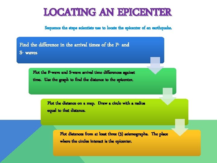 LOCATING AN EPICENTER Sequence the steps scientists use to locate the epicenter of an