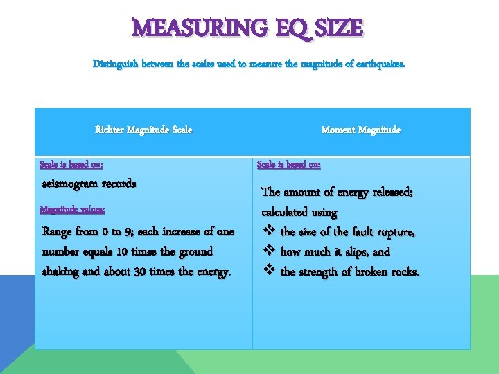MEASURING EQ SIZE Distinguish between the scales used to measure the magnitude of earthquakes.