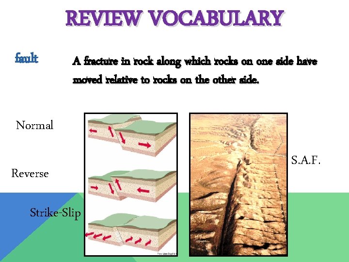 REVIEW VOCABULARY fault A fracture in rock along which rocks on one side have