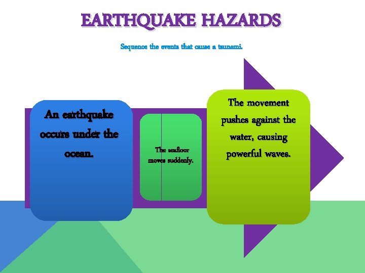 EARTHQUAKE HAZARDS Sequence the events that cause a tsunami. An earthquake occurs under the