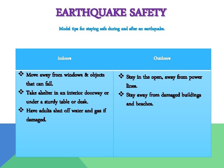 EARTHQUAKE SAFETY Model tips for staying safe during and after an earthquake. Indoors v