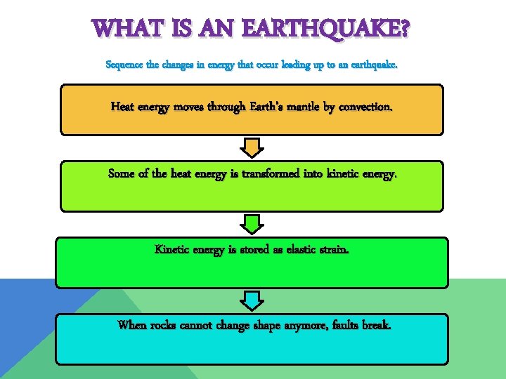 WHAT IS AN EARTHQUAKE? Sequence the changes in energy that occur leading up to