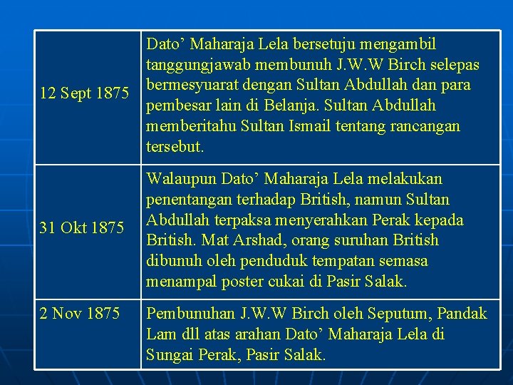 Dato’ Maharaja Lela bersetuju mengambil tanggungjawab membunuh J. W. W Birch selepas 12 Sept