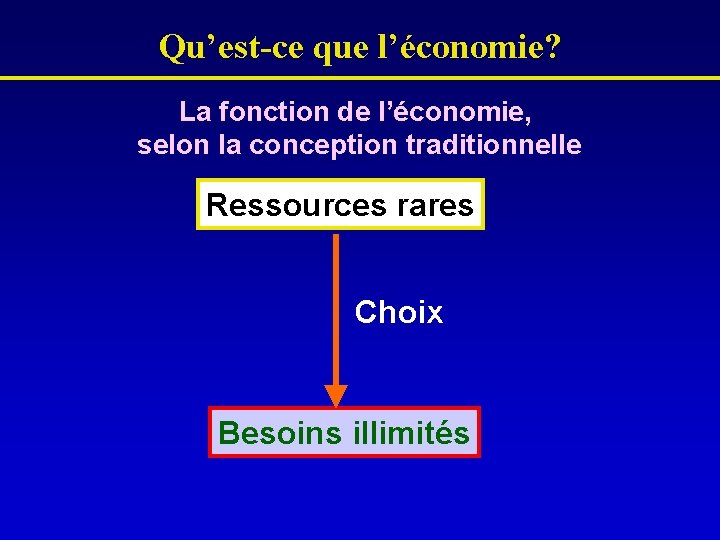 Qu’est-ce que l’économie? La fonction de l’économie, selon la conception traditionnelle Ressources rares Choix