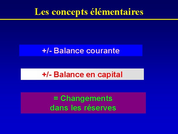 Les concepts élémentaires +/- Balance courante +/- Balance en capital = Changements dans les