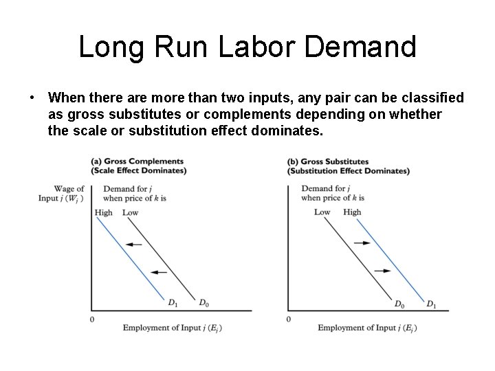 Long Run Labor Demand • When there are more than two inputs, any pair