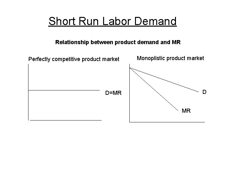 Short Run Labor Demand Relationship between product demand MR Perfectly competitive product market Monoplistic