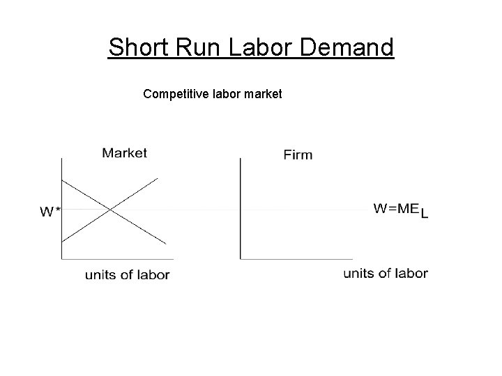 Short Run Labor Demand Competitive labor market 