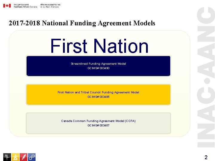 2017 -2018 National Funding Agreement Models First Nation Streamlined Funding Agreement Model GCIMS# 003490