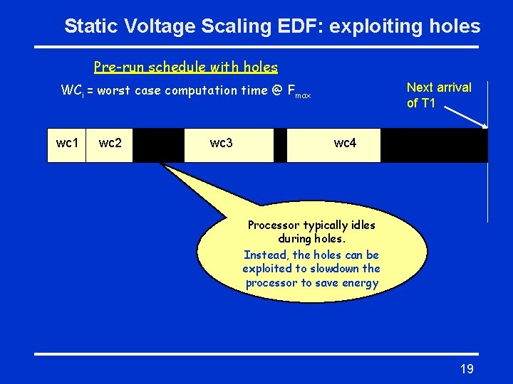 Static Voltage Scaling EDF: exploiting holes Pre-run schedule with holes Next arrival of T