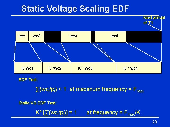 Static Voltage Scaling EDF Next arrival of T 1 wc 2 K*wc 1 wc