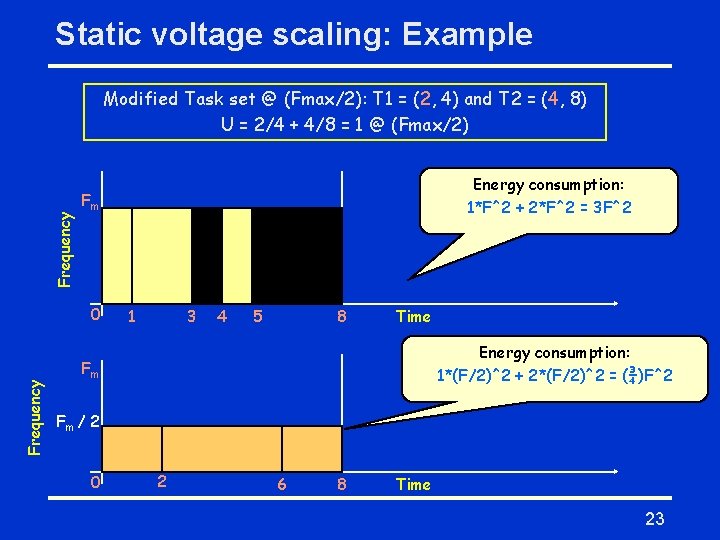 Static voltage scaling: Example Frequency Modified Task set @ (Fmax/2): T 1 = (2,