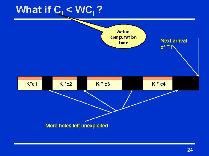 What if Ci < WCi ? Actual computation time K*c 1 K *c 2