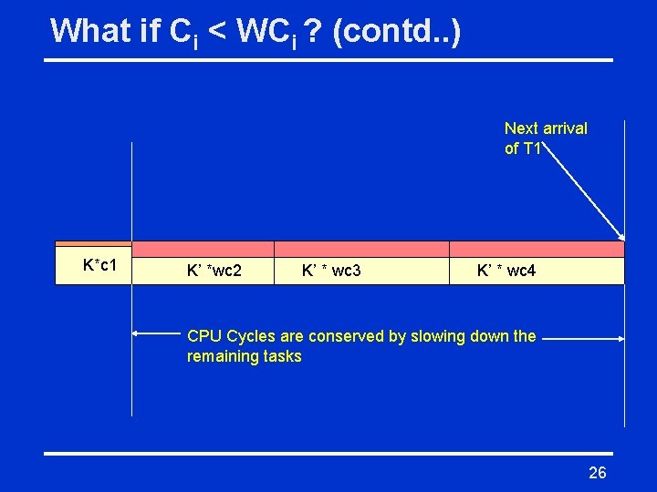 What if Ci < WCi ? (contd. . ) Next arrival of T 1