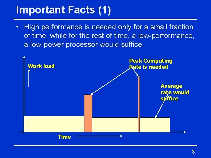 Important Facts (1) • High performance is needed only for a small fraction of