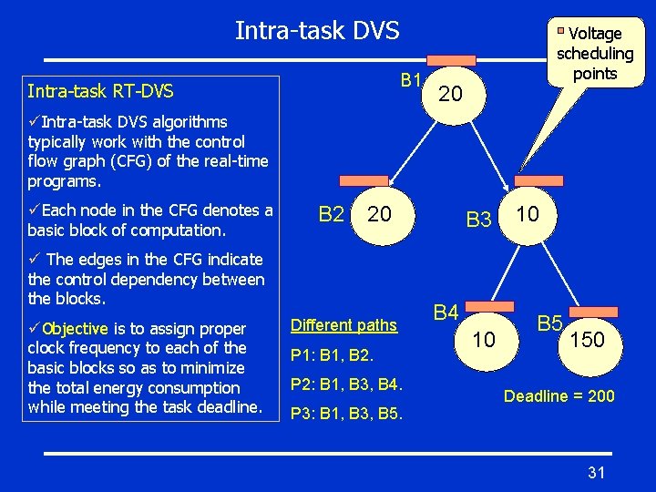 Intra-task DVS B 1 Intra-task RT-DVS Voltage scheduling points 20 üIntra-task DVS algorithms typically